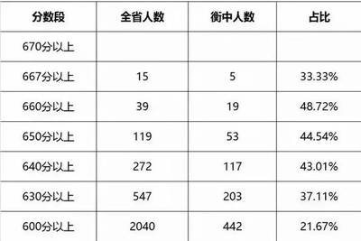 一首衡水中學(xué)版《涼涼》唱哭無數(shù)人,也讓狀元劉嘉森不禁感言!