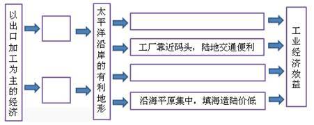2014-2015學(xué)年江蘇省泰興市濟(jì)川中學(xué)七年級下學(xué)期期中考試地理試卷分析